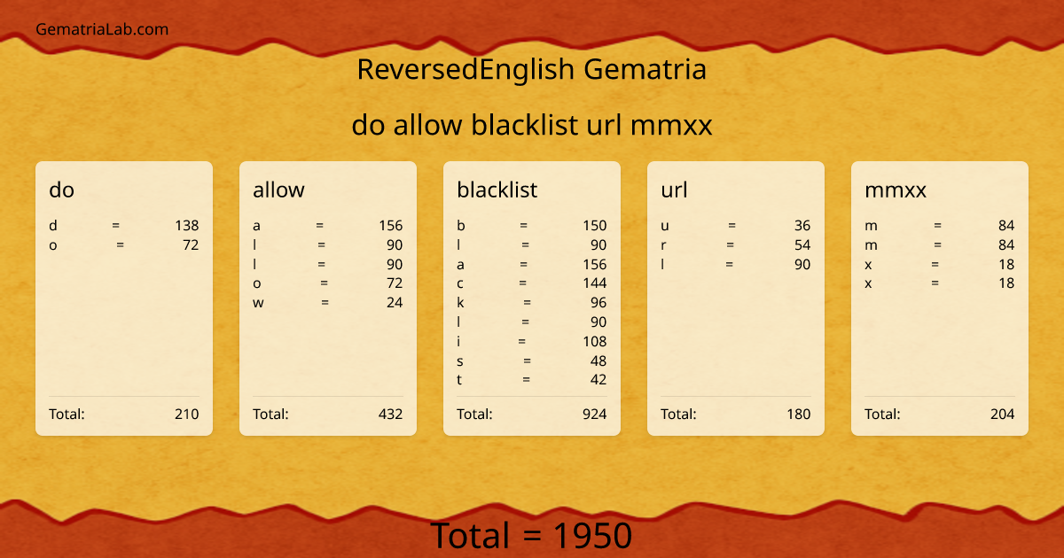 do allow blacklist url mmxx in reversedEnglish Gematria